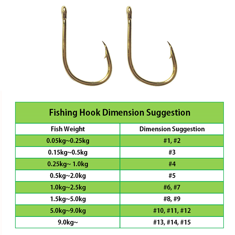 خطافات الصيد بالجملة بكميات كب - مراجعة Fishing Hook Offset وسعره