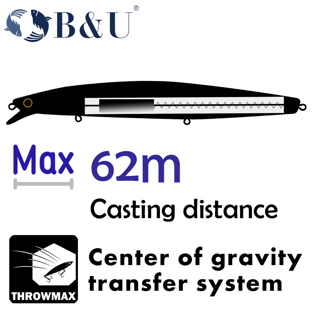 B&U 163 مللي متر/33.5 جرام طُع - مراجعة Fishing Hook Treble وسعره
